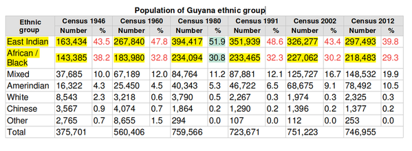 population ethnic grp