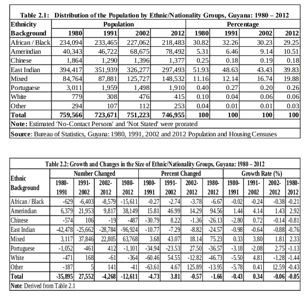 2012_Census_ethnic_pop