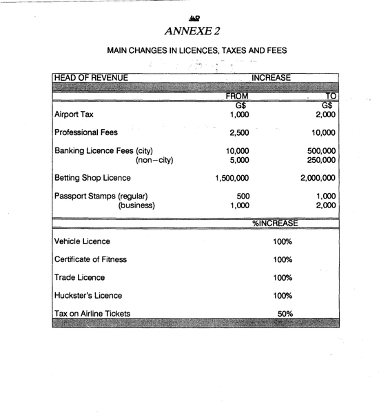 1993_Increased_taxes_fees