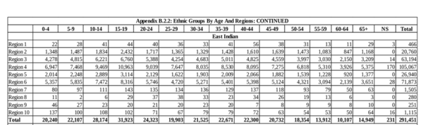 East Indian_2012_Census